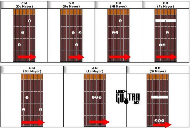 aprender guitarra desde 0 fácil