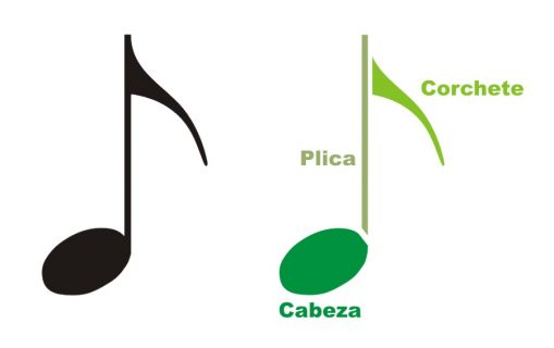 composición figuras musicales 